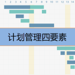 計劃管理四要素是什么，有哪些內(nèi)容