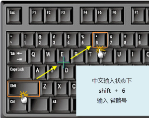 大家可能都不知道省略號(hào)怎么輸入吧